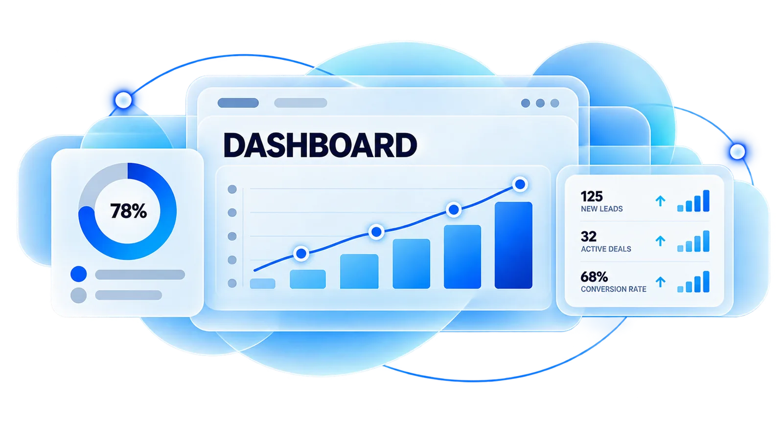 KPI Dashboard